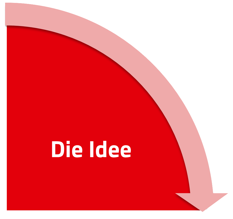 WEdirekt PCB Lebenszyklus Phase 1 Rote Grafik mit dem Wortlaut Die Idee